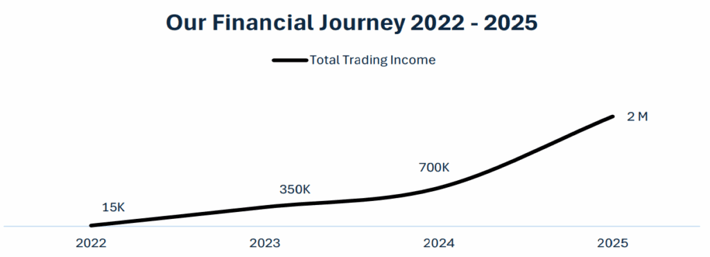 Our Financial Journey